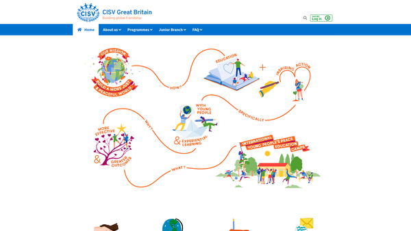 Screenshot of the Cisv Great Britain website